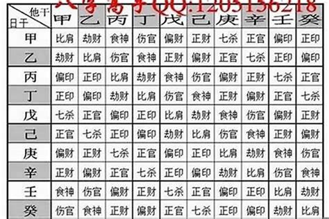 八字多少算重